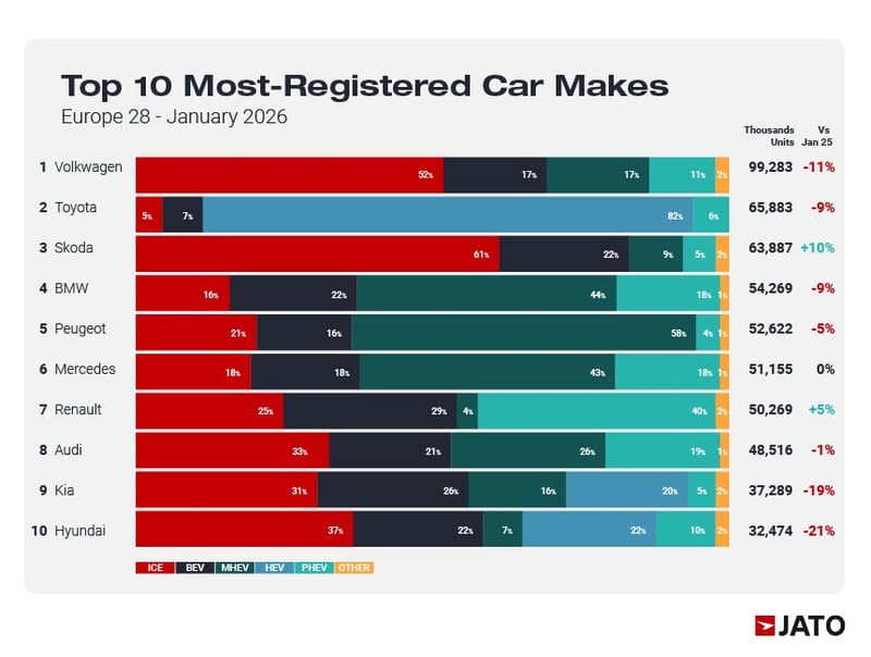 03MAR26_Registratoions26_Graphs_Top10Makes