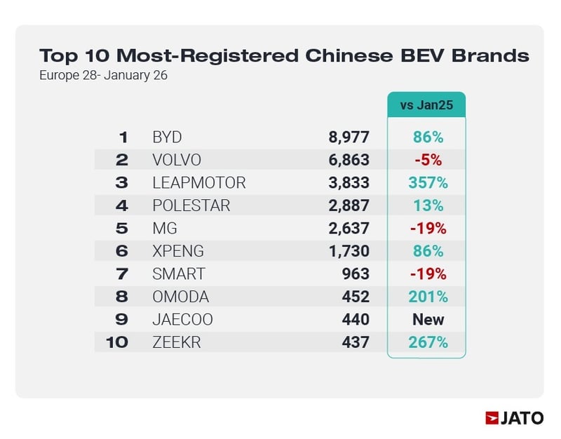 03MAR26_Registratoions26_Graphs_Top25BEVMakes copy
