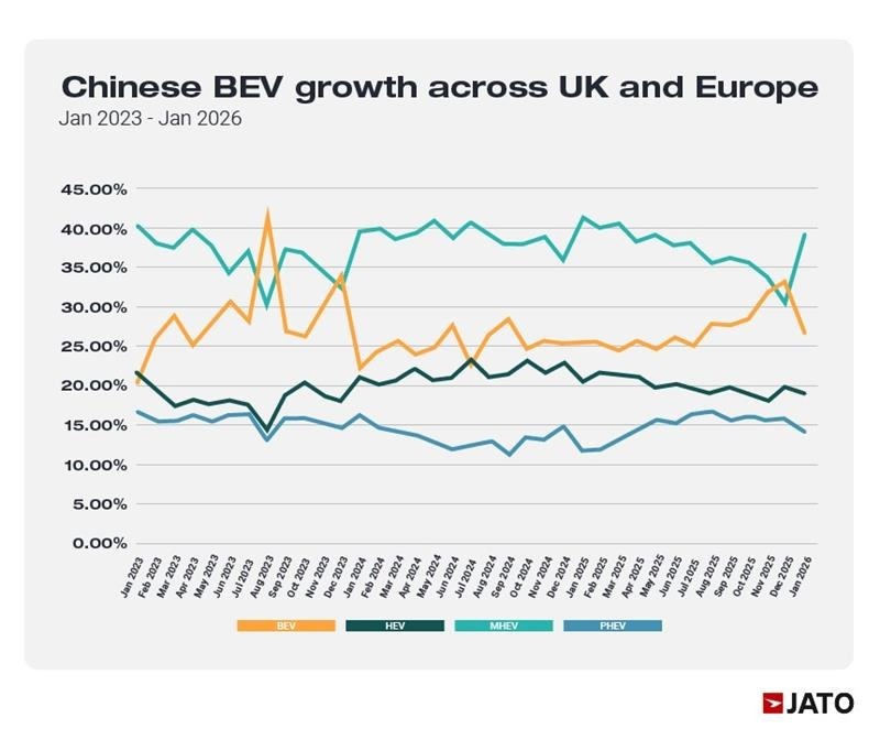 04MAR2026_JaaSBlogGraphs 3