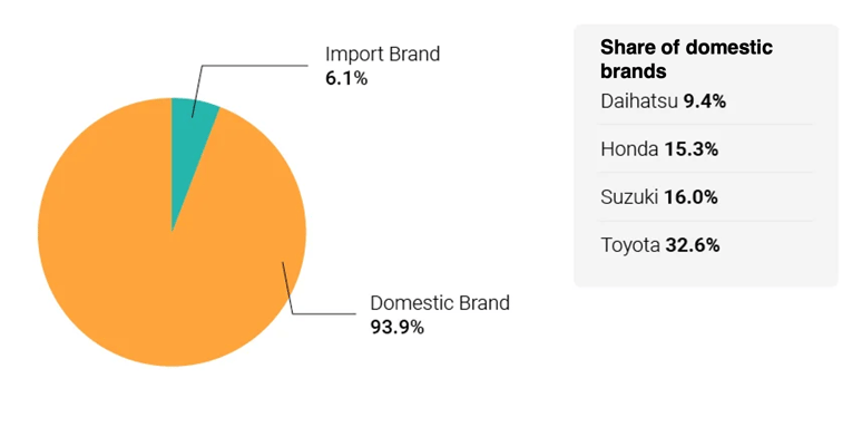 10FEB25 Japans automotive electrification blog charts2