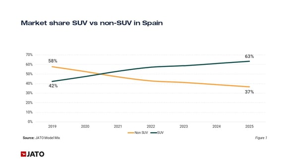 2026 Feb Spain blog Figure 1