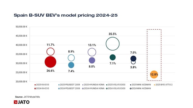 2026 Feb Spain blog Figure 10-1