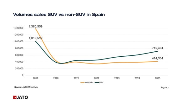 2026 Feb Spain blog Figure 2