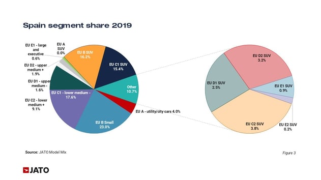 2026 Feb Spain blog Figure 3