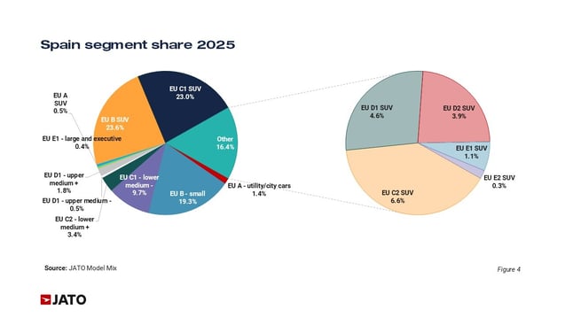 2026 Feb Spain blog Figure 4