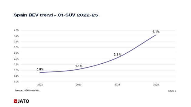 2026 Feb Spain blog Figure 6