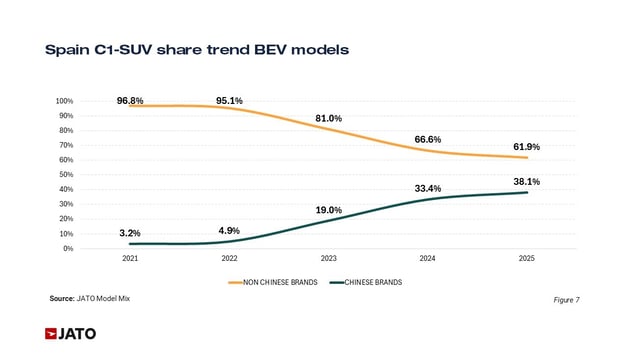 2026 Feb Spain blog Figure 7-1