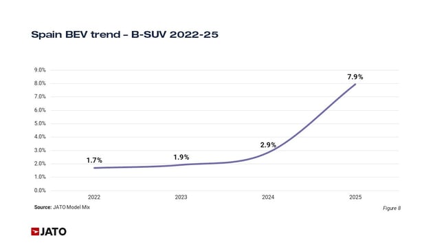 2026 Feb Spain blog Figure 8