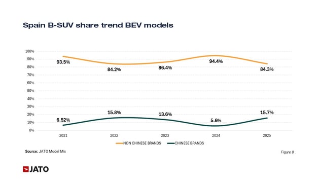 2026 Feb Spain blog Figure 9-1