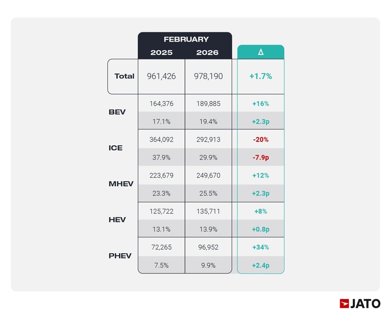 25MAR2026_EuroNewCarGrowth_Graphs_Powertrain (1)