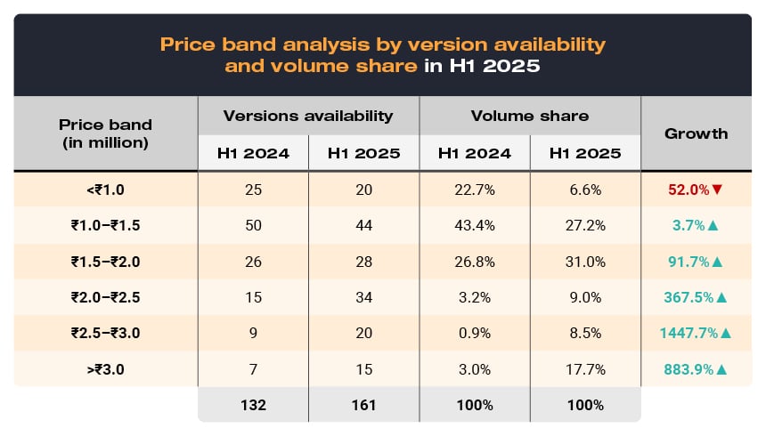 25SEP25 Indias EV landscape evolve rapidly in H1 blog assets