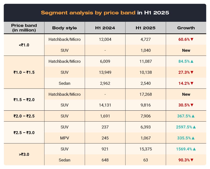 25SEP25 Indias EV landscape evolve rapidly in H1 blog assets3