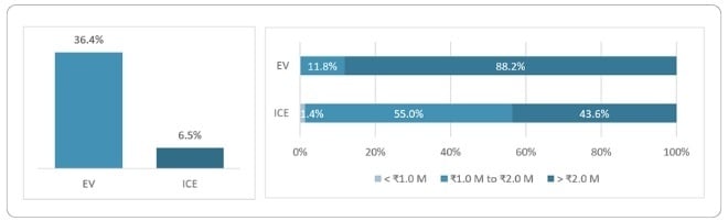 ADAS-Blog-in-3