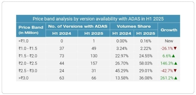 ADAS-Blog-in-5