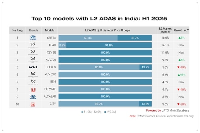 ADAS-Blog-in-7