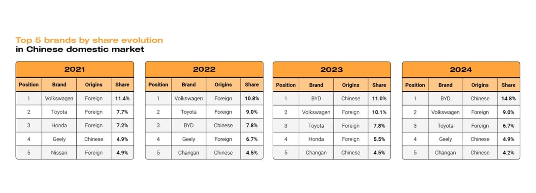 Chinese chart V3