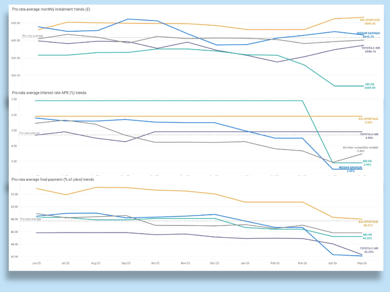 Evolving strategies in basket trend analysis 1
