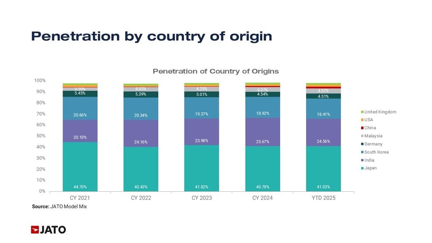 Feb 26 APAC blog chart 1