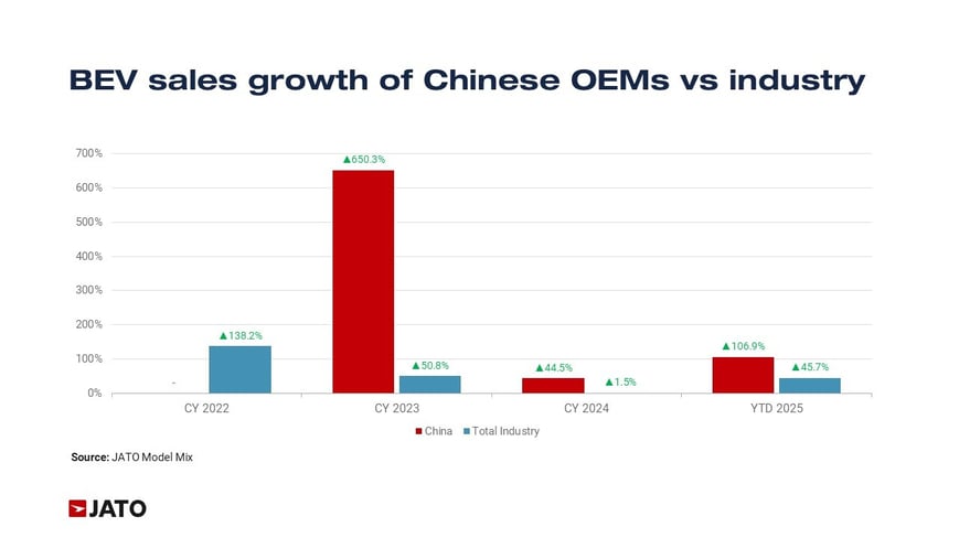 Feb 26 APAC blog chart 3