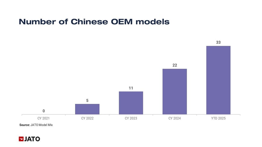 Feb 26 APAC blog chart 4