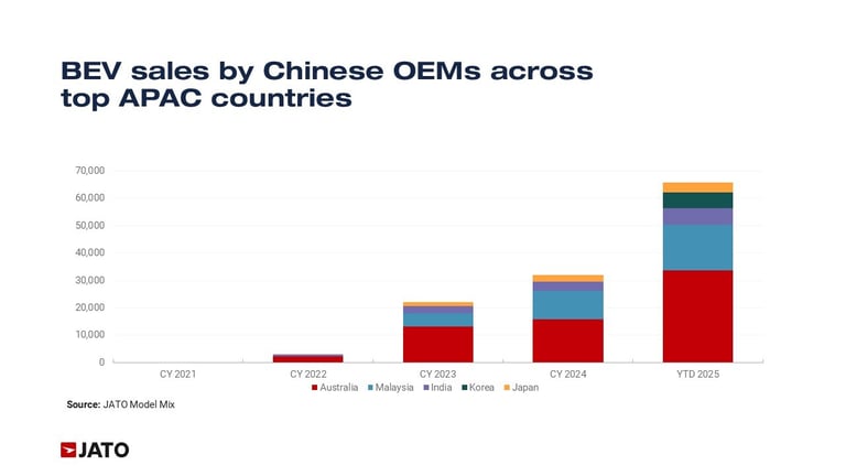 Feb 26 APAC blog chart 5