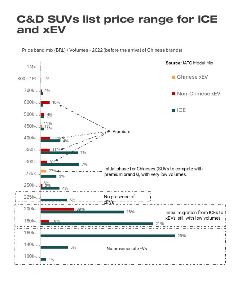 Feb 26 Brazil blog - SUV price range 2022