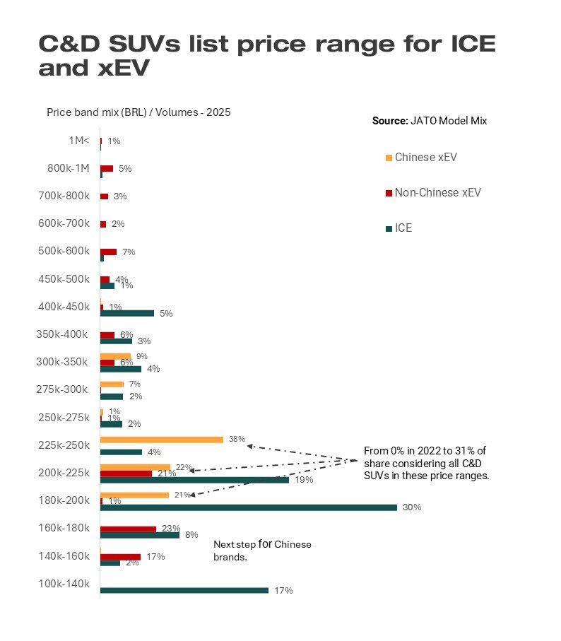 Feb 26 Brazil blog - SUV price range 2025