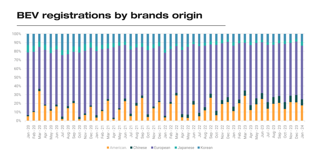 graph_8_BEV_Registrations_by_brands_origin