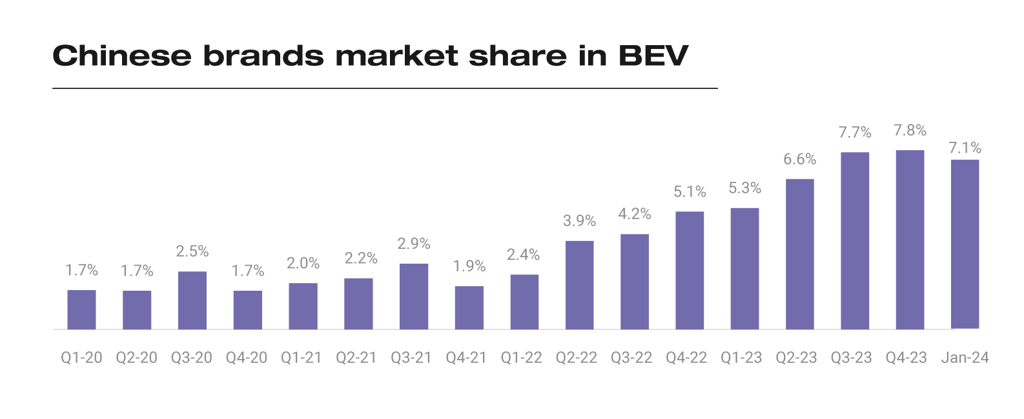 graph_9_Chinese_brands_market_share_in_BEV