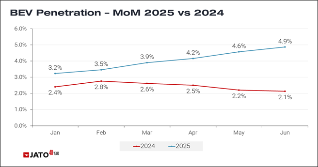 Indias EV market blog - graph 1