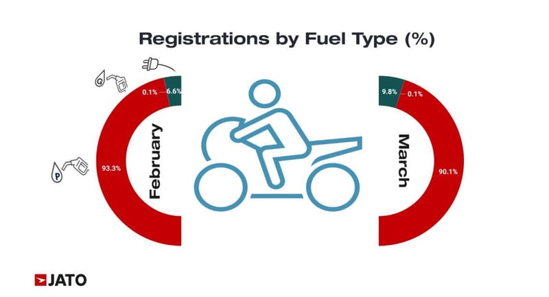 JATO Indian Two Wheeler Volumes Release March 2026 FINAL_Page_2_Image_0001