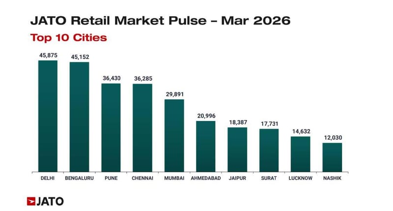 JATO Indian Two Wheeler Volumes Release March 2026 FINAL_Page_3_Image_0001