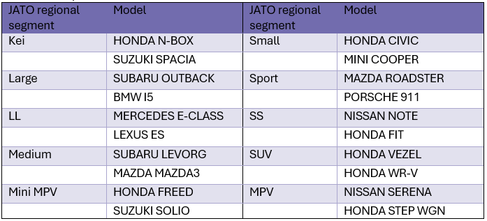 JATO Advisory 