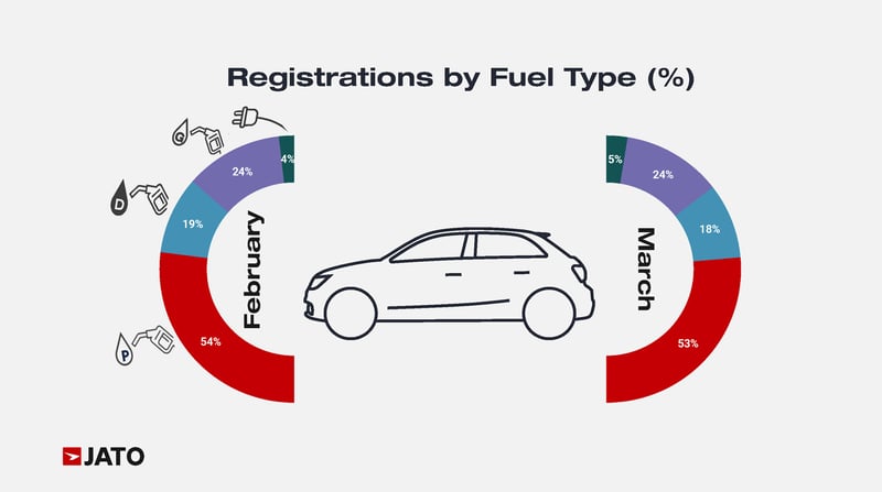 March 2026 - JATO India Industry Additional Charts - Cars 6