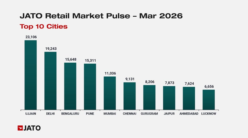 March 2026 - JATO India Industry Additional Charts - Cars 7