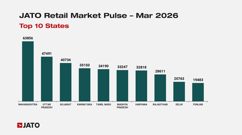 March 2026 - JATO India Industry Additional Charts - Cars 8
