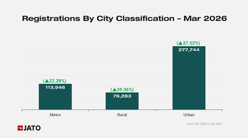 March 2026 - JATO India Industry Additional Charts - Cars 9