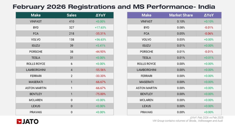 March 26 - Feb Vols Charts - India Market - Cars_Page_03