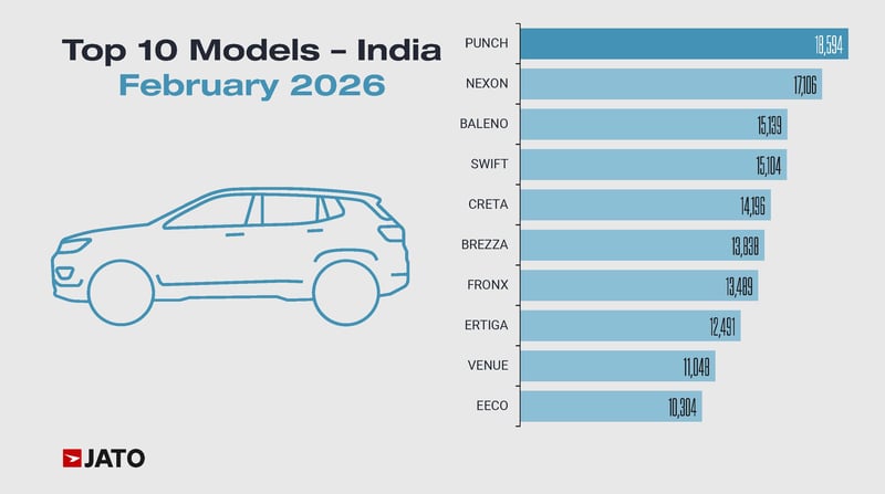 March 26 - Feb Vols Charts - India Market - Cars_Page_05