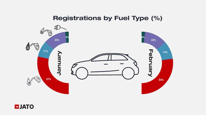 March 26 - Feb Vols Charts - India Market - Cars_Page_06