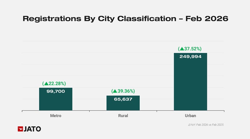 March 26 - Feb Vols Charts - India Market - Cars_Page_09