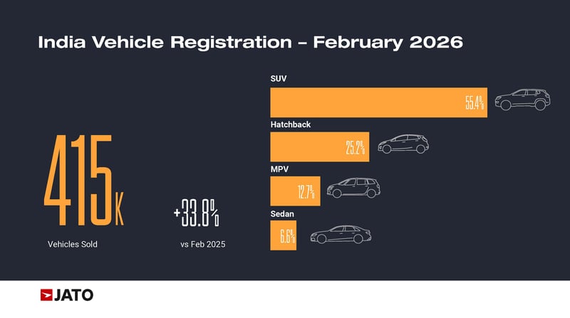 March 26 - Feb Vols Charts - India Market - Cars_Page_12