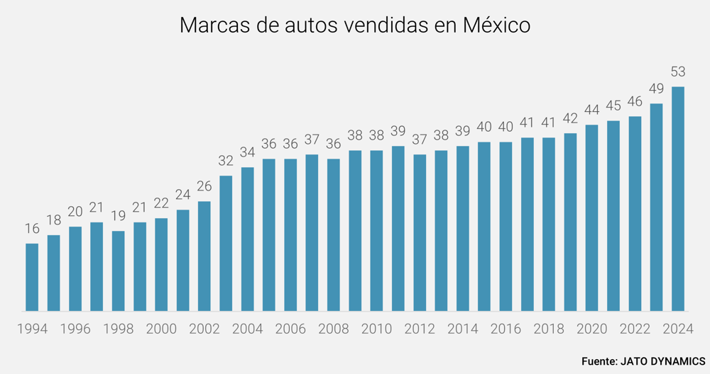 Mexico_blog_chart_1
