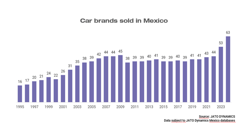 Mexico_blog_chart_10