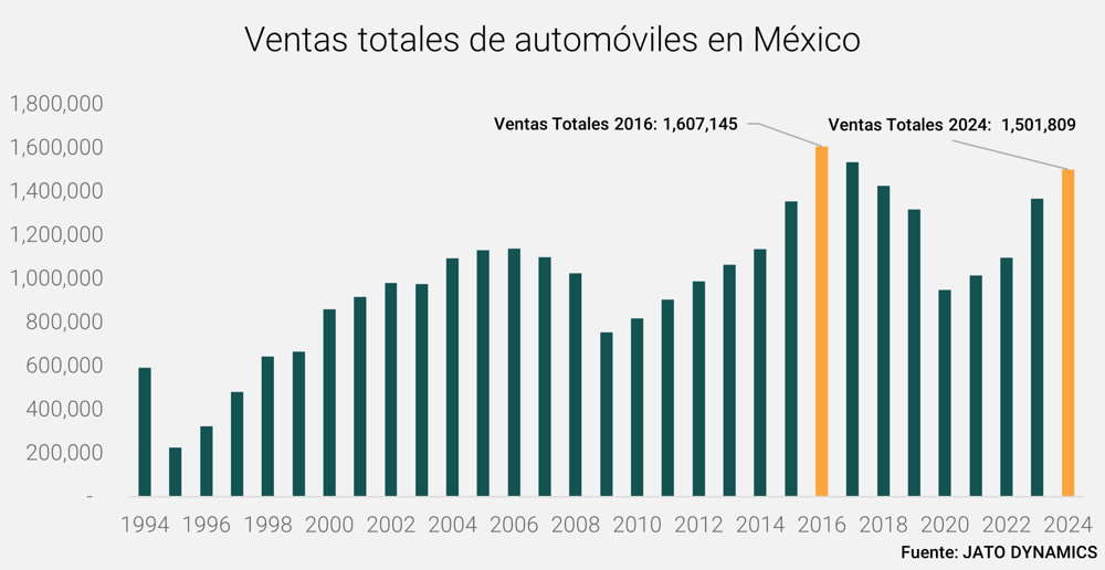 Mexico_blog_chart_2