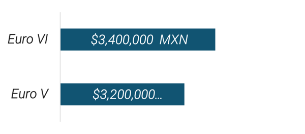 Mexico_blog_chart_5