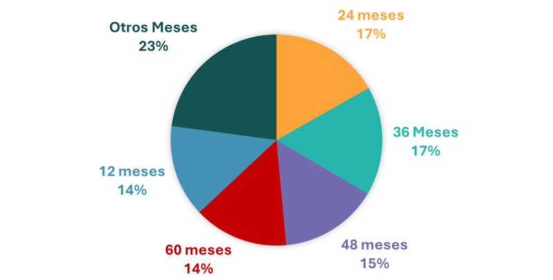 Mexico_blog_chart_7