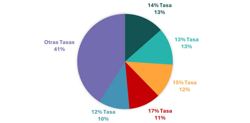 Mexico_blog_chart_8