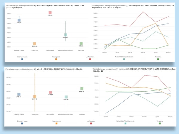 Non-captive finance analysis (2)