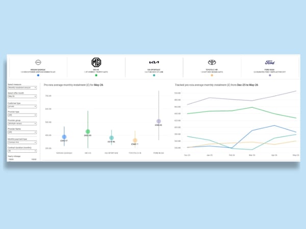 Non-captive finance analysis-2